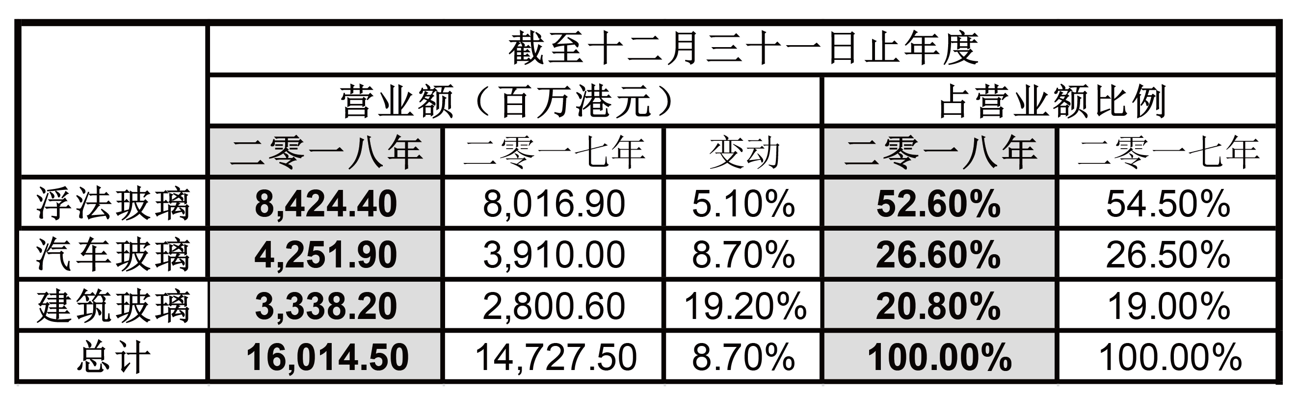 正版资料全年资料大全