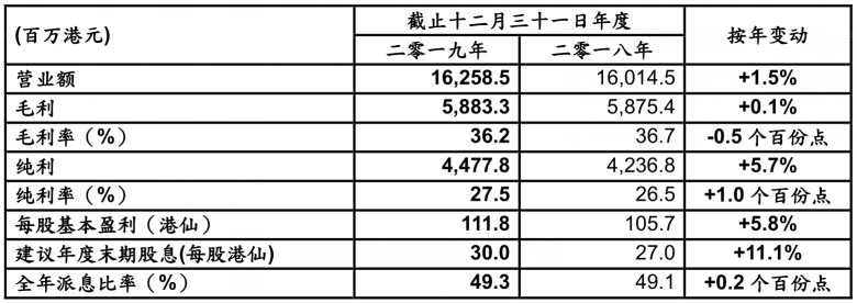 正版资料全年资料大全