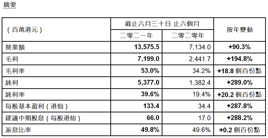 正版资料全年资料大全