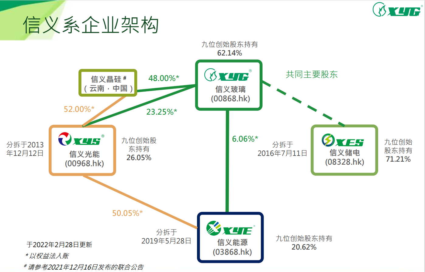 正版资料全年资料大全