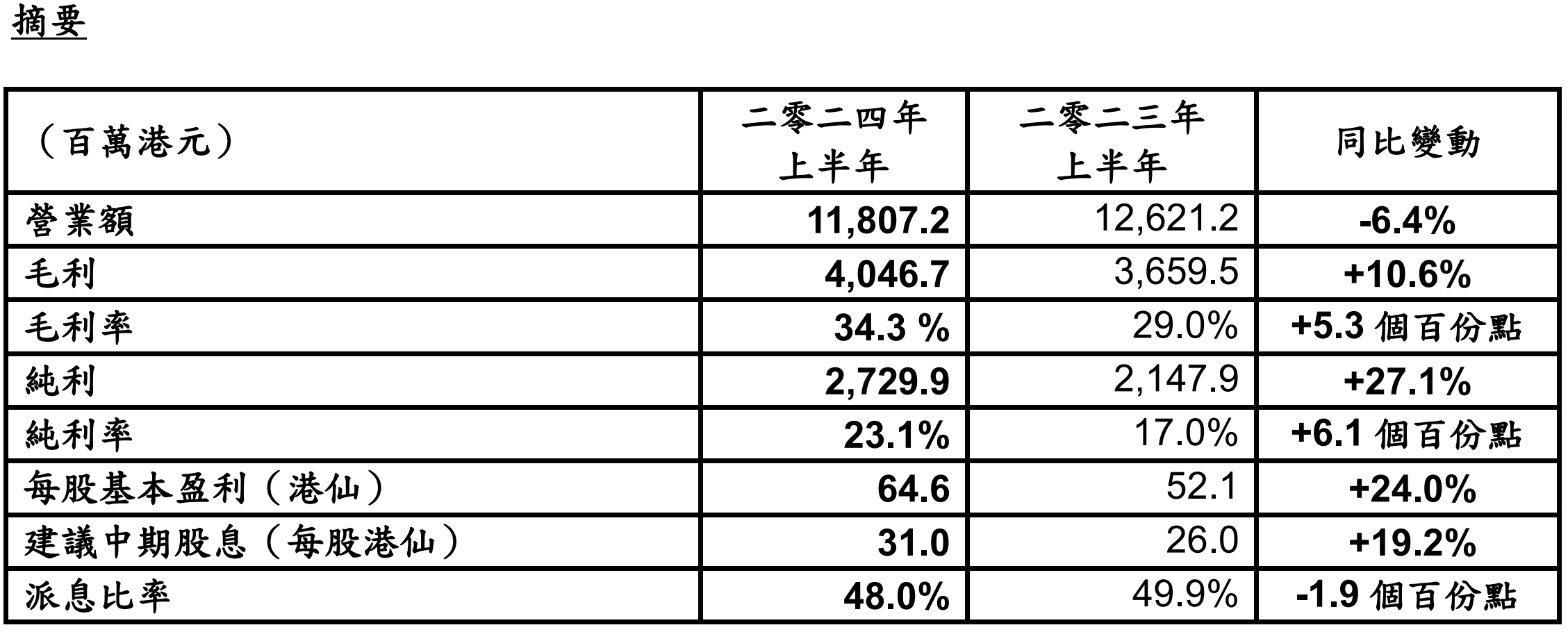 正版资料全年资料大全